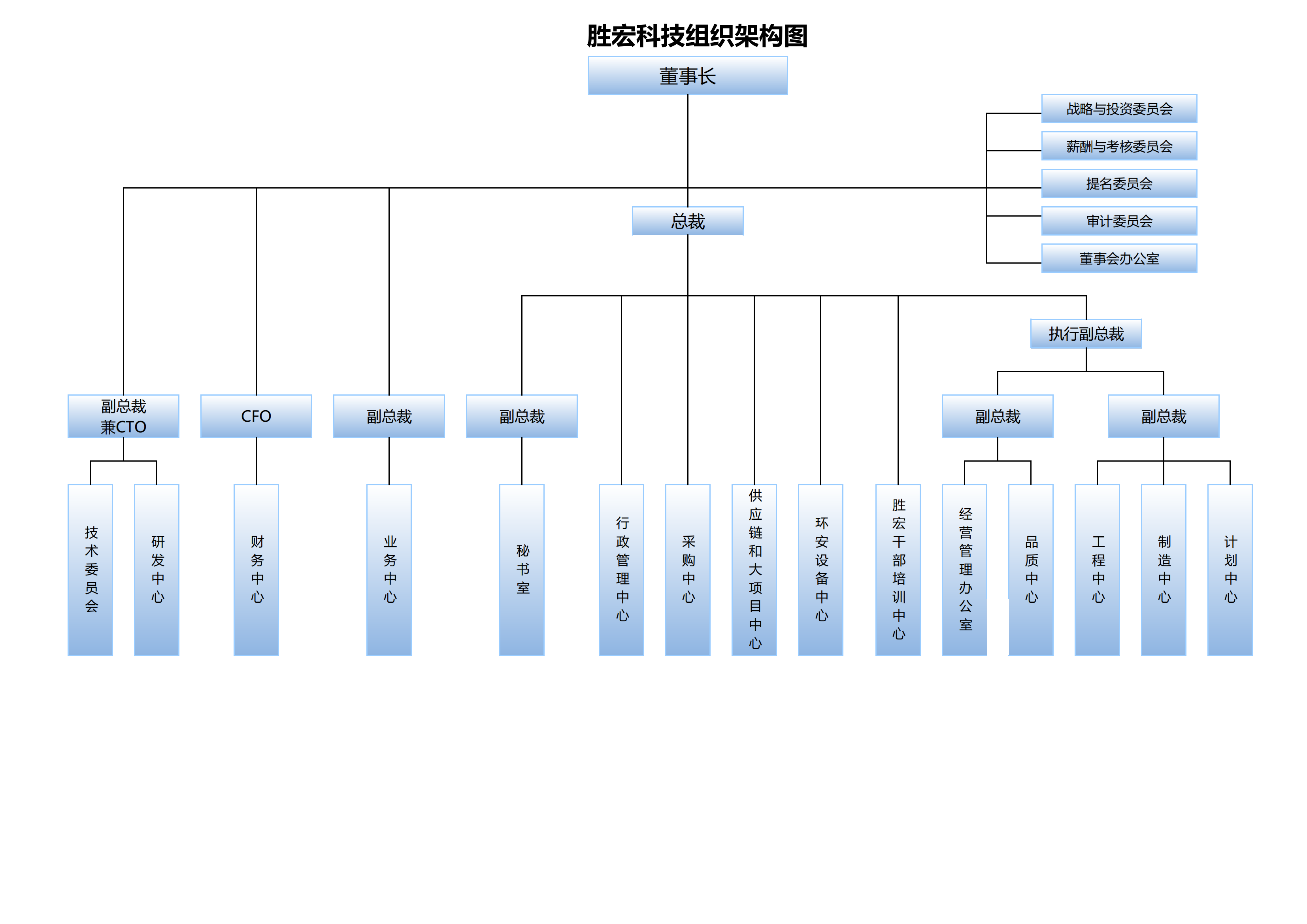 NG娱乐科技组织架构20250107(1)_00.png